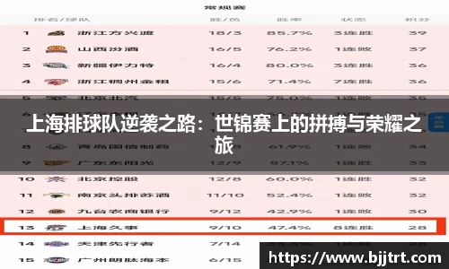上海排球队逆袭之路：世锦赛上的拼搏与荣耀之旅